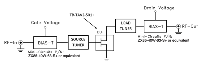Block Diagram - Mini-Circuits TAV2-501+ 50Ω SMD Low Noise E-PHEMPT RF Amplifier